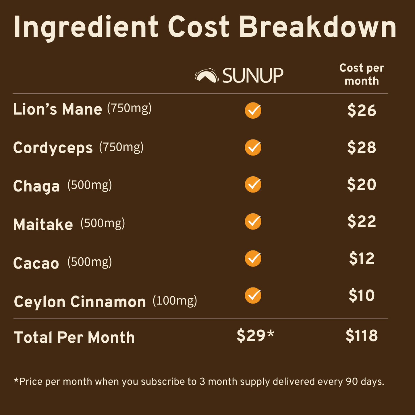 SUNUP Mushroom Blend