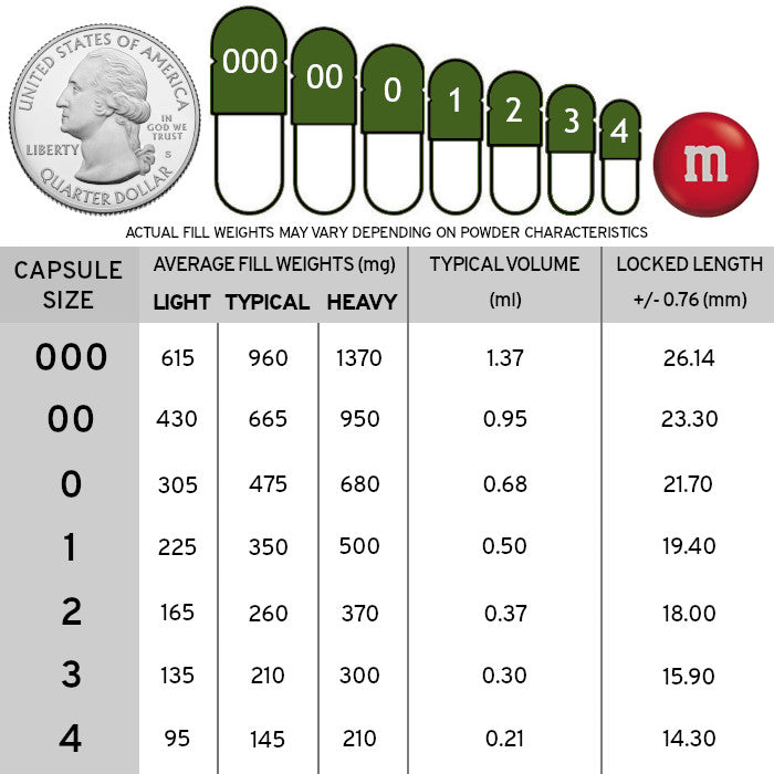Empty Capsule Sizing Chart