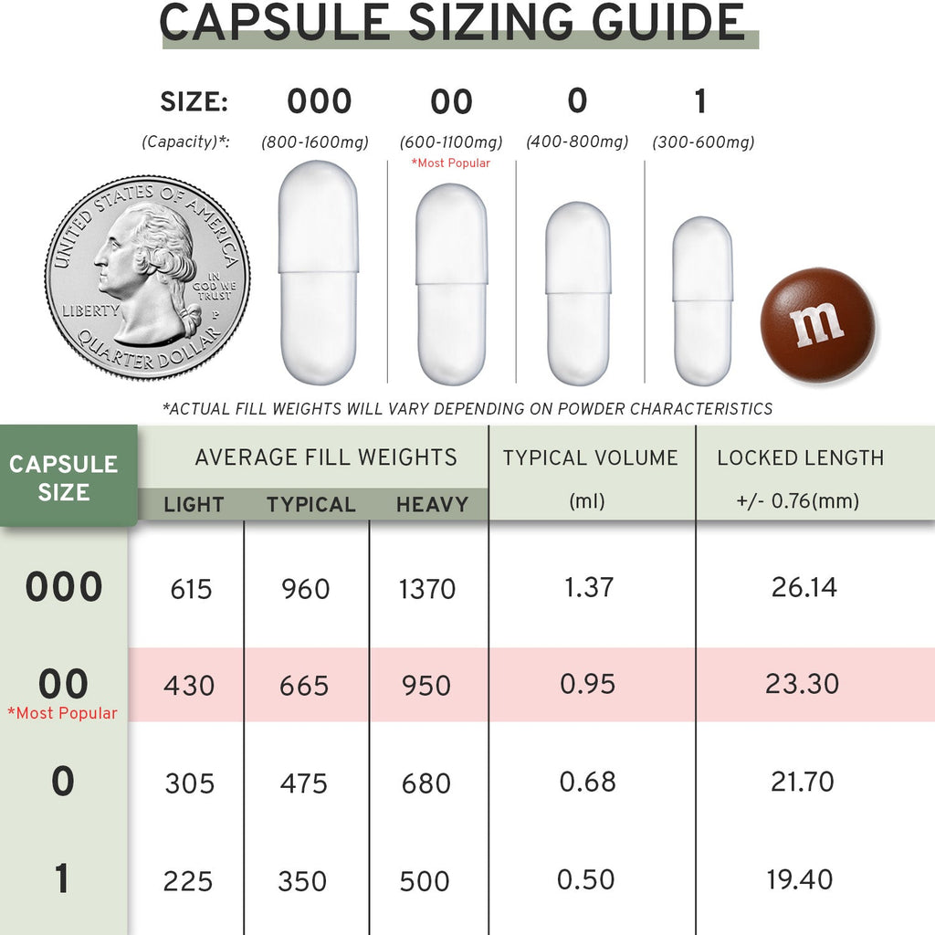 Empty Capsule Sizing Chart