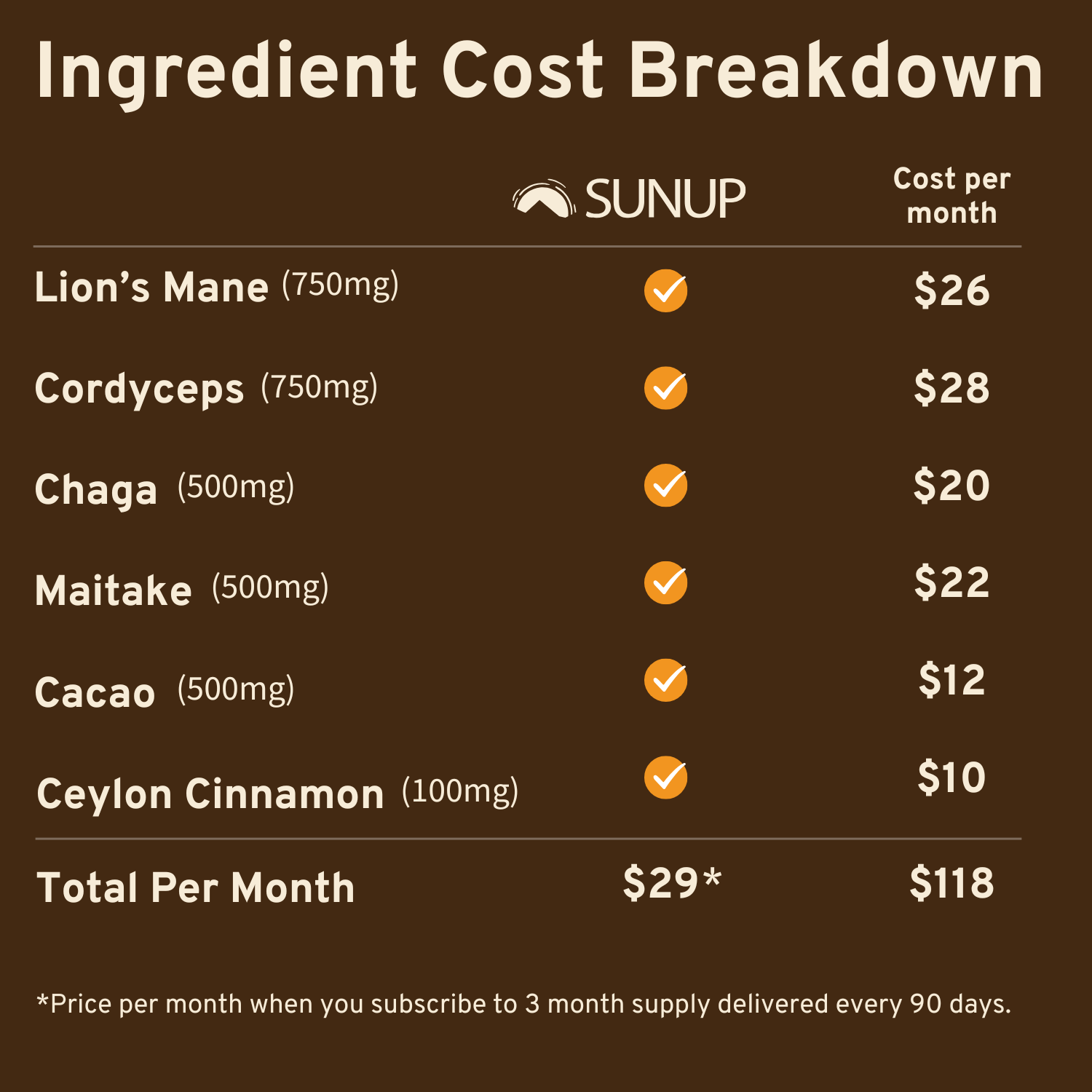 SUNUP Mushroom Blend